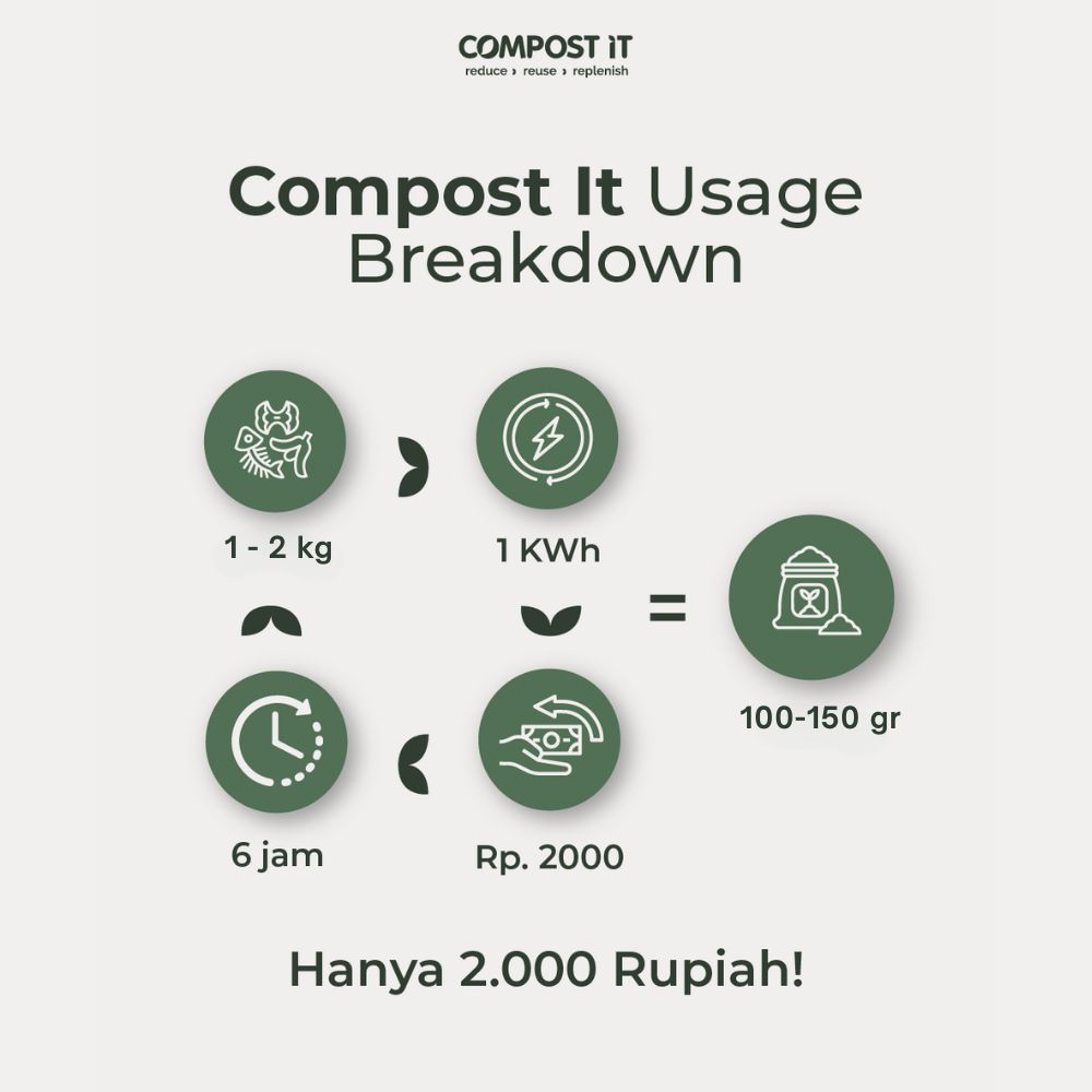 29879441409 compost it terralite smart 2 5l food waste composter pengolah sampah d 05 29879441409 compost it terralite smart 2 5l food waste composter pengolah sampah d 05