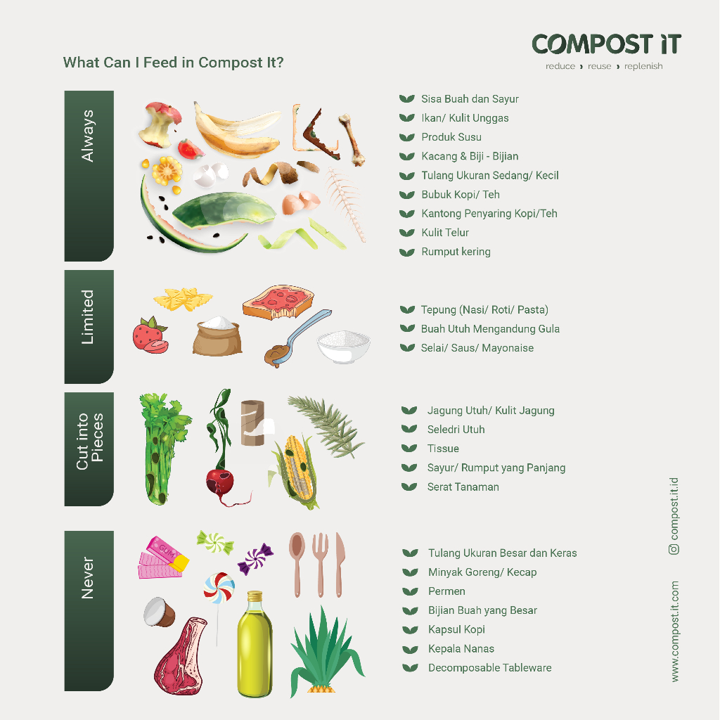 29879441409 compost it terralite smart 2 5l food waste composter pengolah sampah d 06 29879441409 compost it terralite smart 2 5l food waste composter pengolah sampah d 06